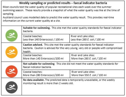 weekly monitoring FIB table