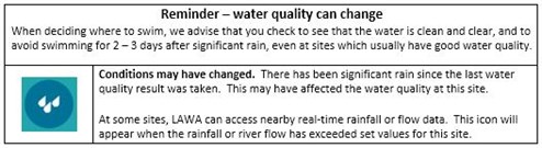 Conditions may have changed table