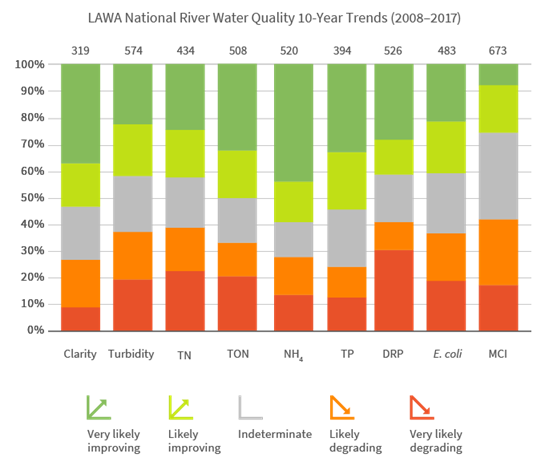 Trends summary_Graph 2008-2017