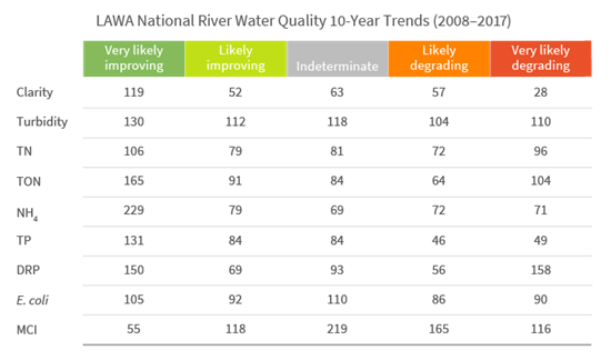 Trends summary_Table 2008-2017