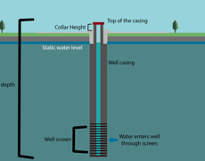 LAWA GW well construction graphic.png