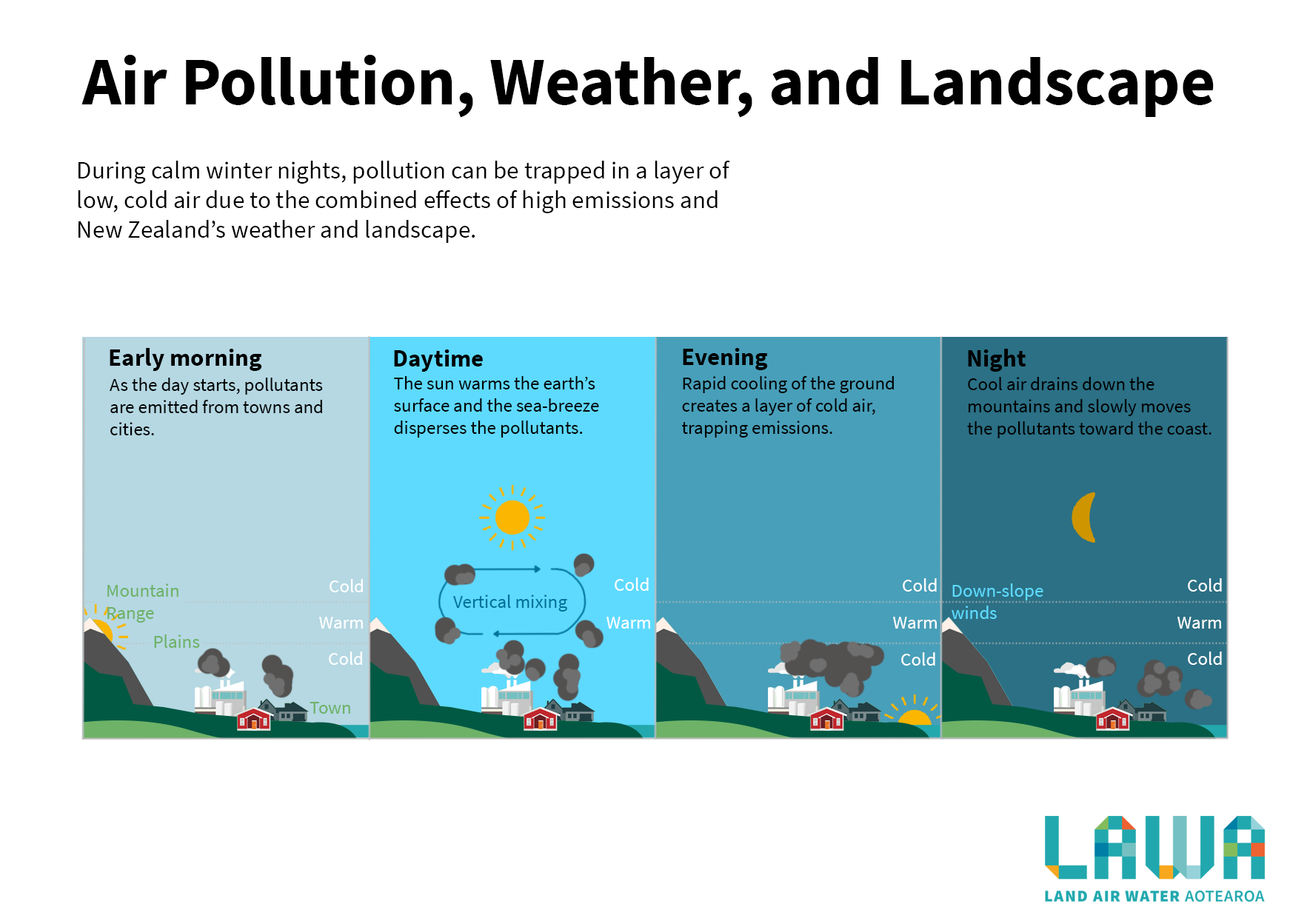 air water land pollution